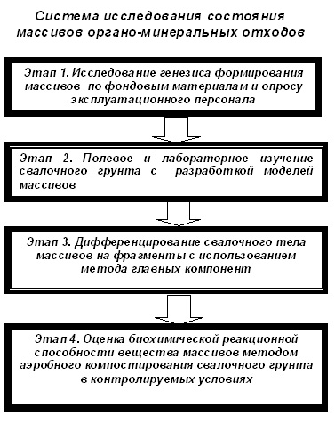 Энергия. Проектирование. Строительство. Изыскания.