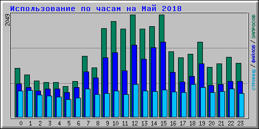      2018